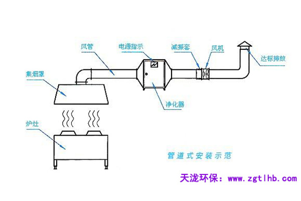 油煙凈化器內(nèi)部接線(xiàn)圖