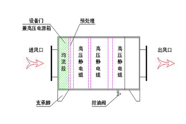 側(cè)面接線(xiàn)剖解圖