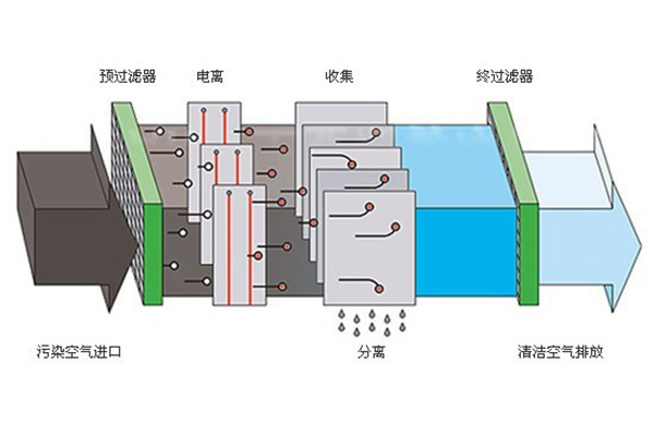 接線正負(fù)圖示三