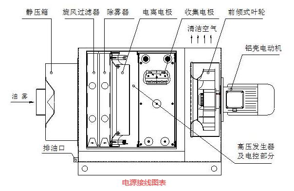 靜電油煙凈化器接線(xiàn)實(shí)圖